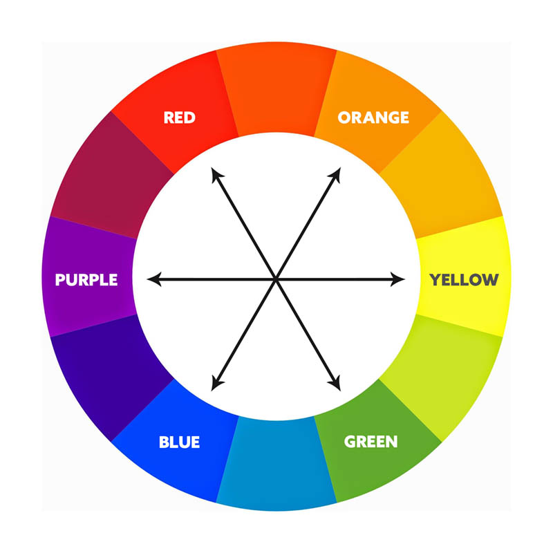 Complementary Color Wheel Theory