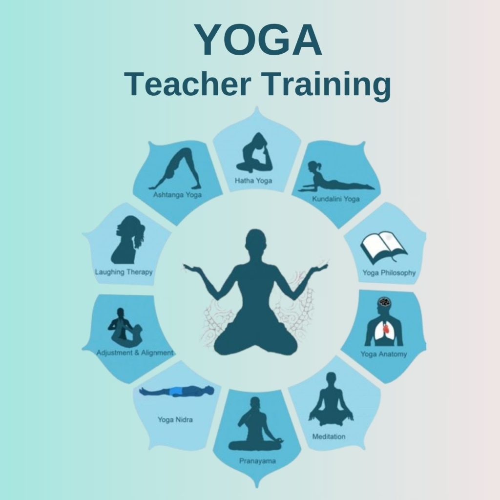 Learning Outcomes of 200 hour Yoga Teacher Training